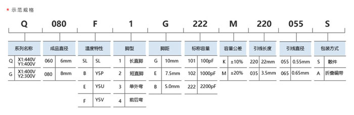 產(chǎn)品編碼