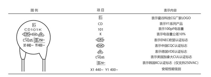 印字說明