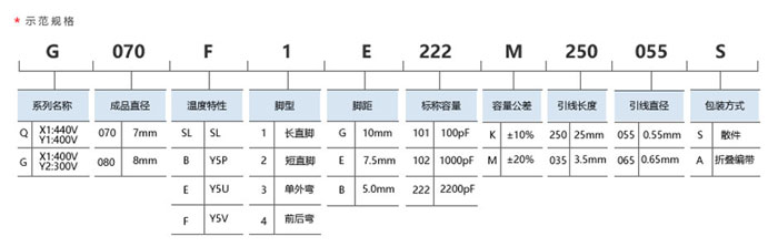 產(chǎn)品編碼