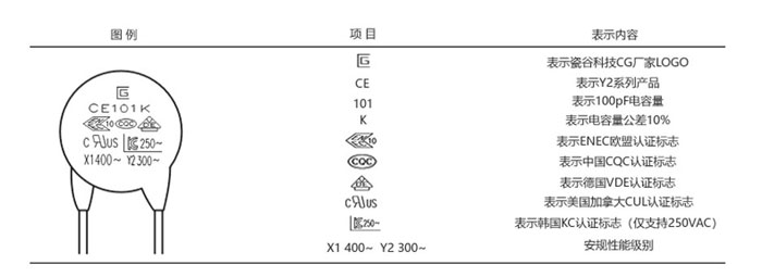 印字說明